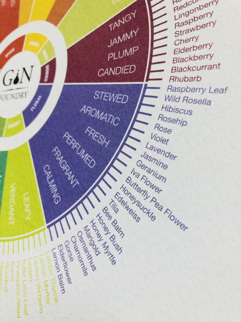 Gin Foundry Gin Wheel