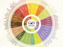 Gin Tasting Wheel